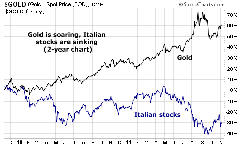 Italy_Gold_graf